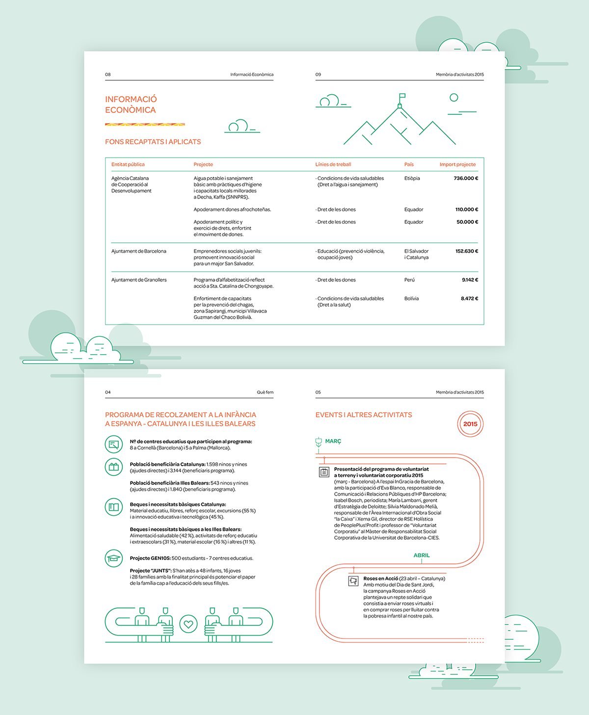 Ayuda enccion圖形VI設計 信息構造