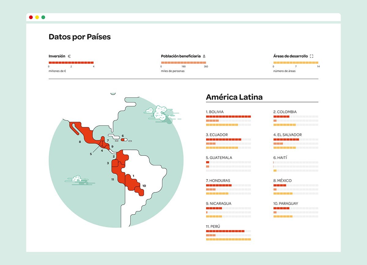Ayuda enccion圖形VI設計 網站設計展示