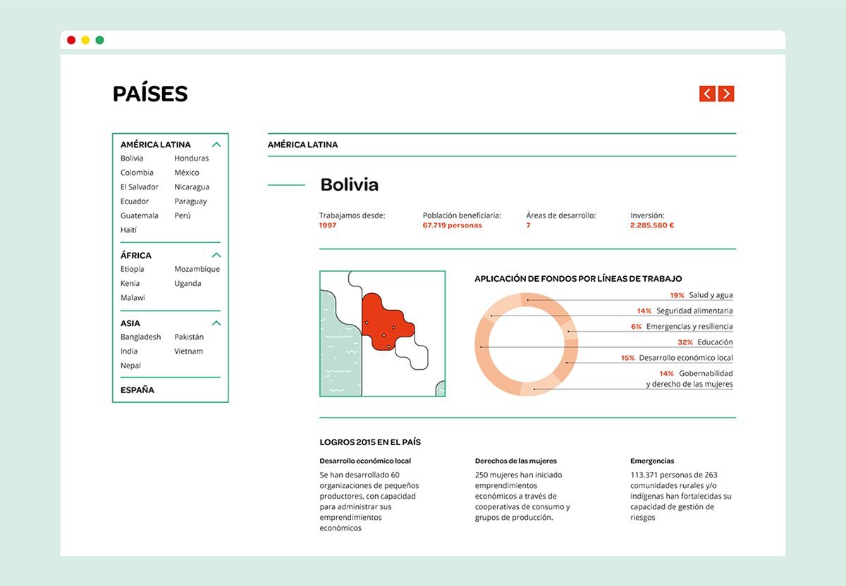 Ayuda enccion圖形VI設計 網站設計展示