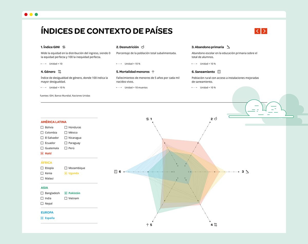 Ayuda enccion圖形VI設計 網站設計展示
