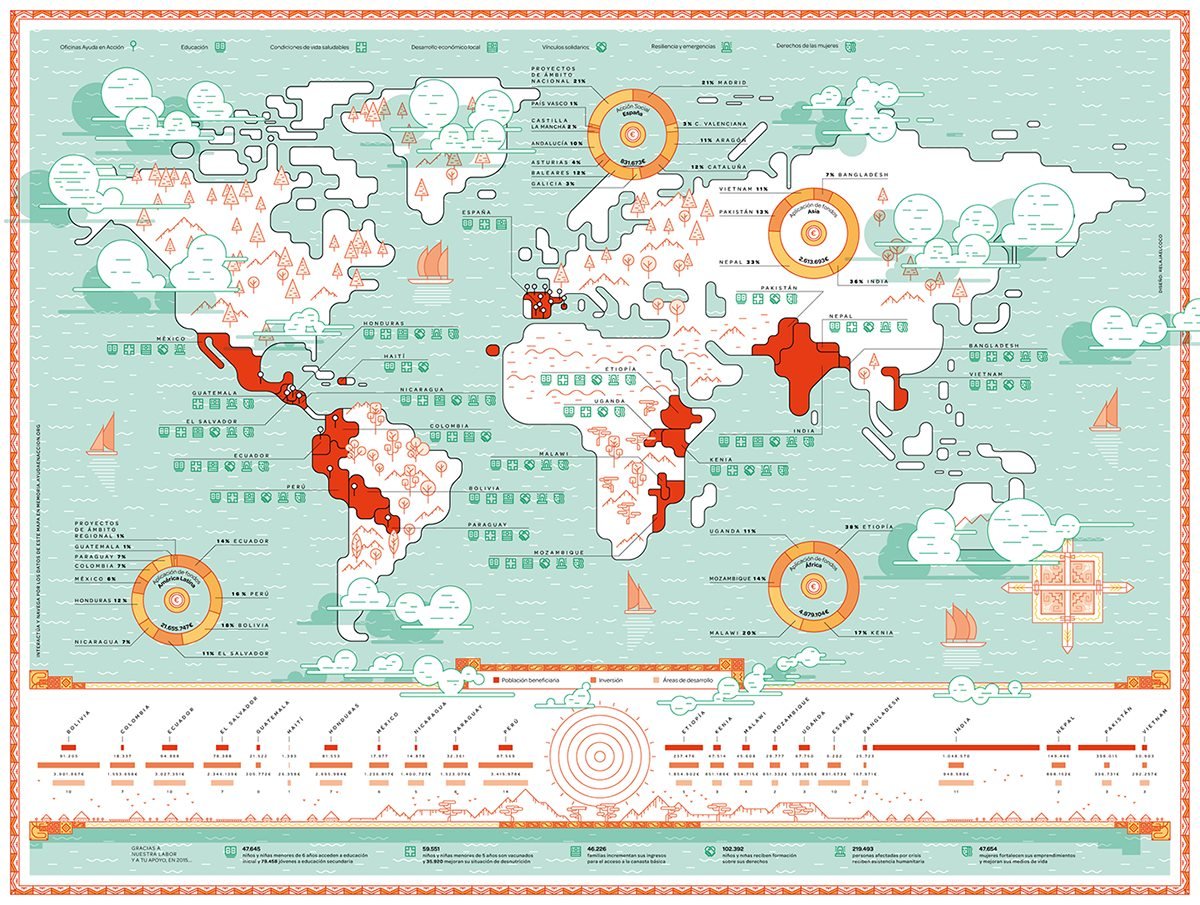 Ayuda enccion圖形VI設計 信息構建