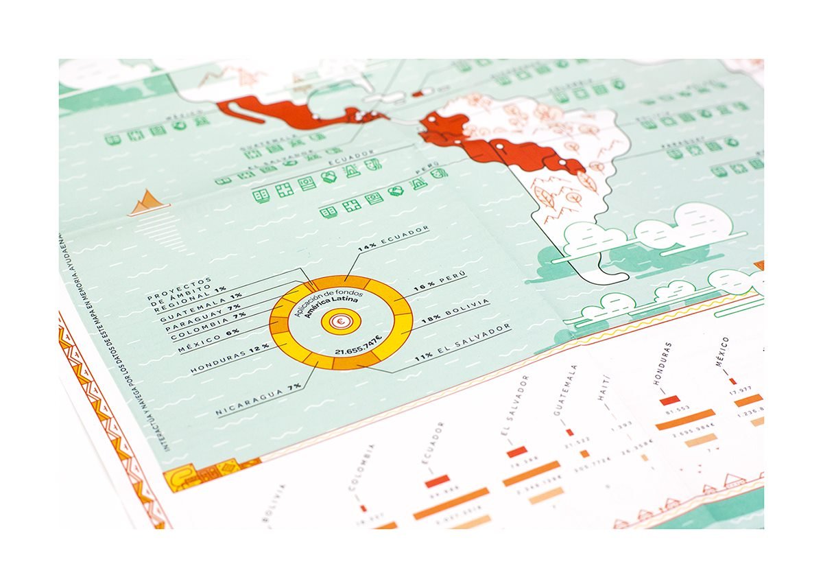 Ayuda enccion圖形VI設計 信息構造