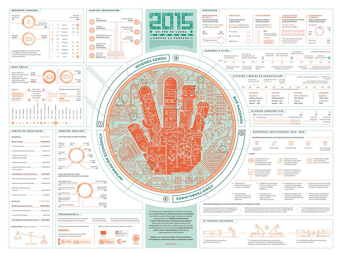 Ayuda enccion圖形VI設計 圖標展示