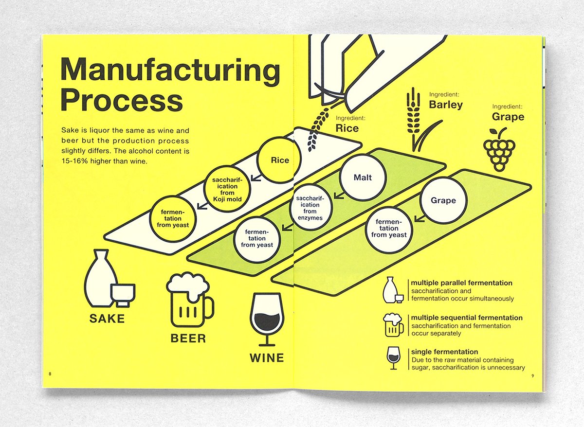 日本清酒手冊VI形象展示 單頁展示