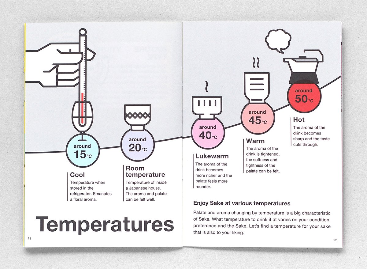 日本清酒手冊VI形象展示 單頁設計