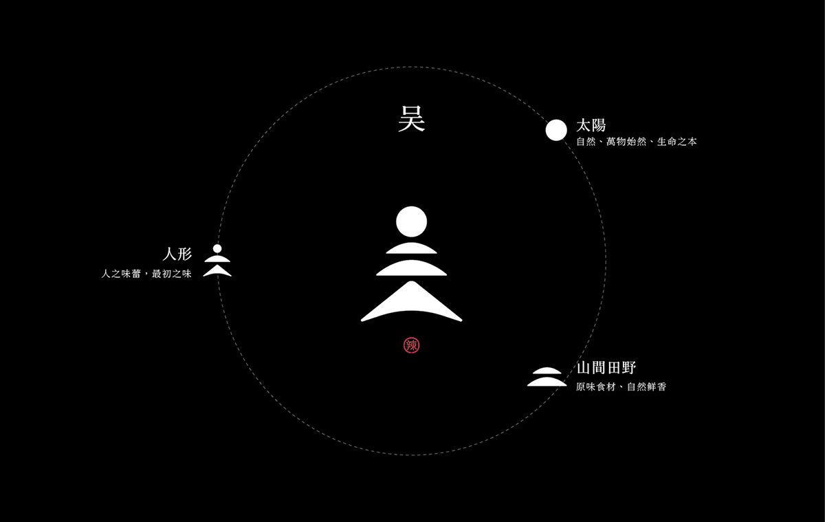 深圳VI設(shè)計(jì) 深圳VI策劃 無(wú)狄媽媽辣醬VI形象設(shè)計(jì) 標(biāo)志釋義