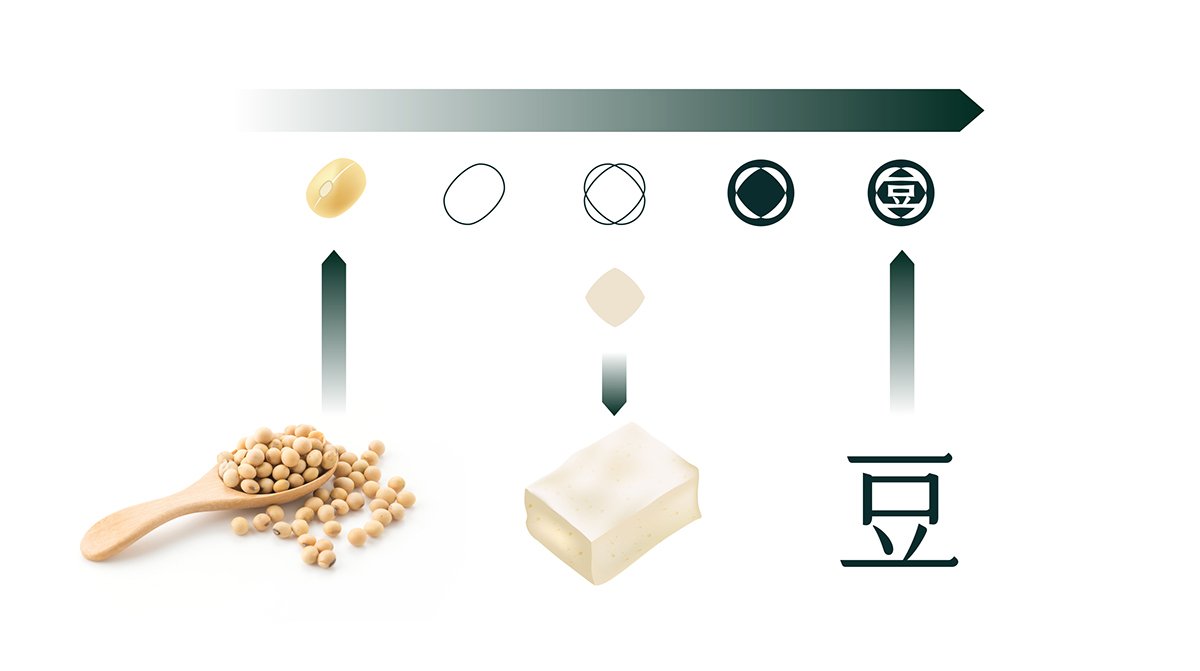 深圳VI設計 深圳VI策劃 黃豆家豆漿VI形象設計 標志闡述