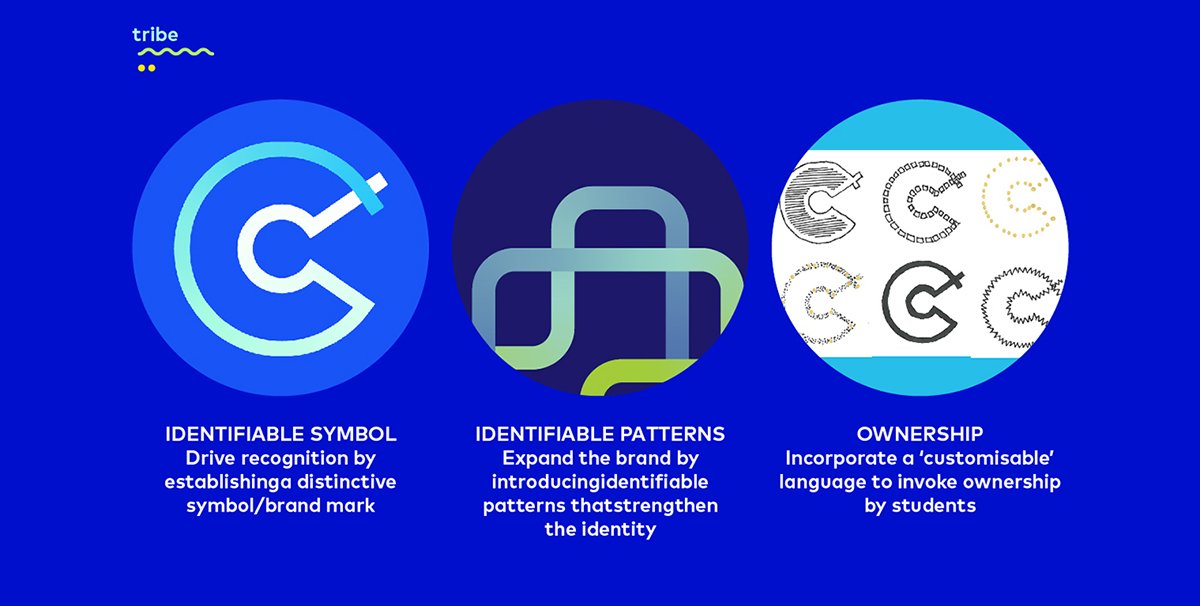 深圳VI設計 深圳VI策劃 口徑教育機構VI形象設計 標志設計