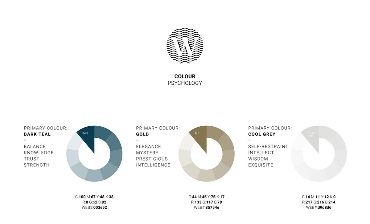 品牌設計、VI設計、標志設計、包裝設計、品牌形象設計
