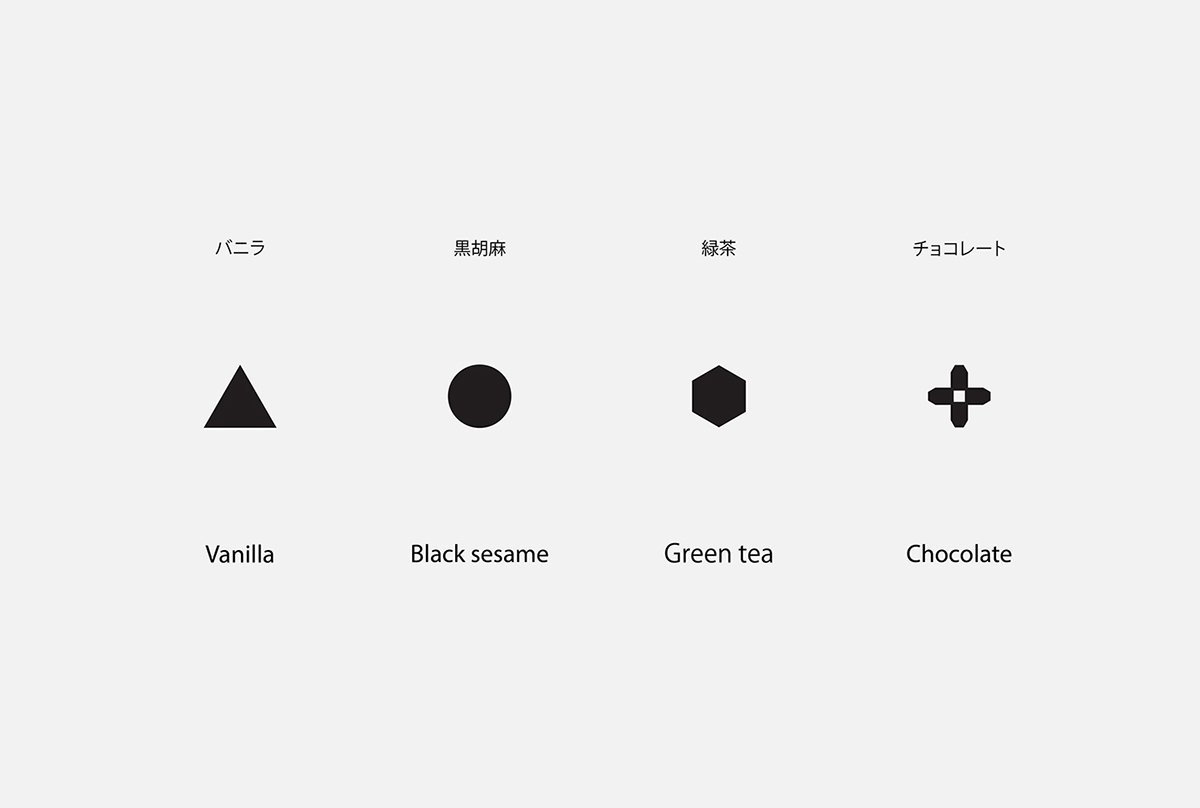 視覺符號化在餐飲VI設計中的積極作用 品牌設計、vi設計、標志設計、名片設計、品牌形象設計、食品品牌形象設計