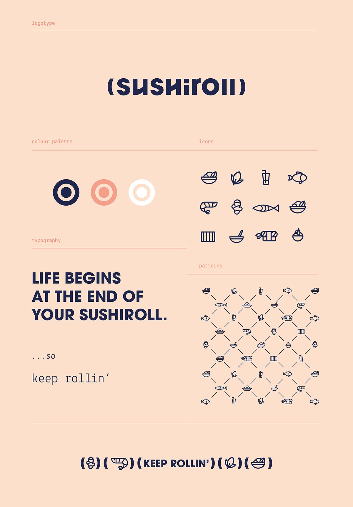Sushiroll日式壽司(餐飲)品牌VI設計欣賞 Sushiroll日式壽司(餐飲)品牌VI設計欣賞,深圳VI設計,深圳品牌視覺形象設計,名片設計,標志設計,餐飲VI設計,日式壽司VI設計,深圳包裝設計,左右格局