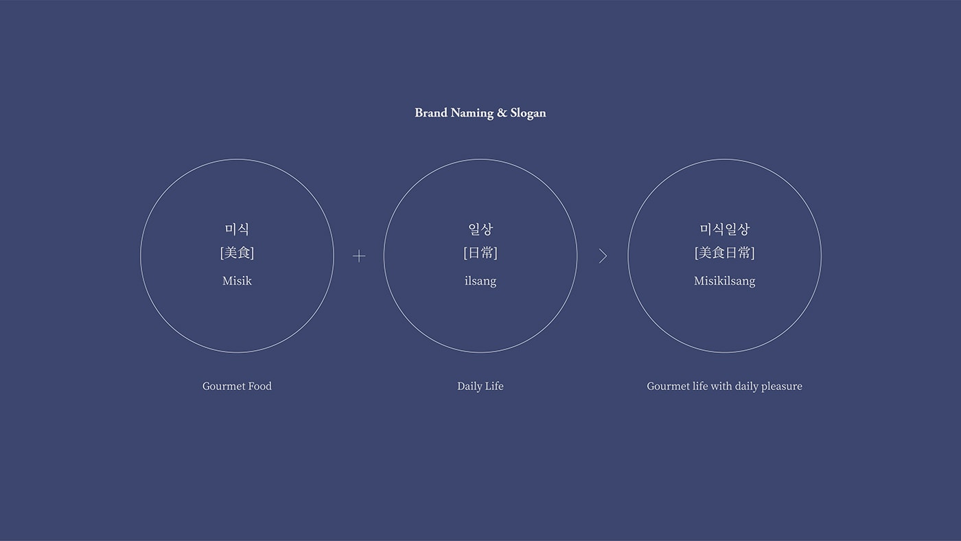 韓國知名食品零售企業VI設計——時尚包裝插圖設計 韓國知名食品零售企業VI設計——時尚包裝插圖設計,企業VI設計,食品VI設計,食品包裝設計,深圳VI設計,左右格局