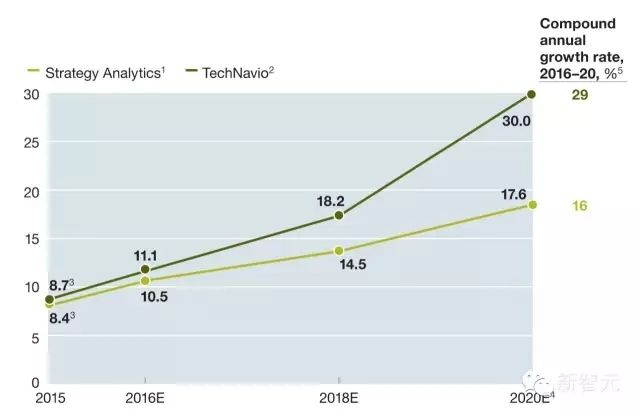 調(diào)研 調(diào)研