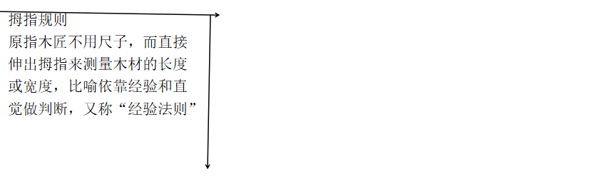 拇指規則 拇指規則