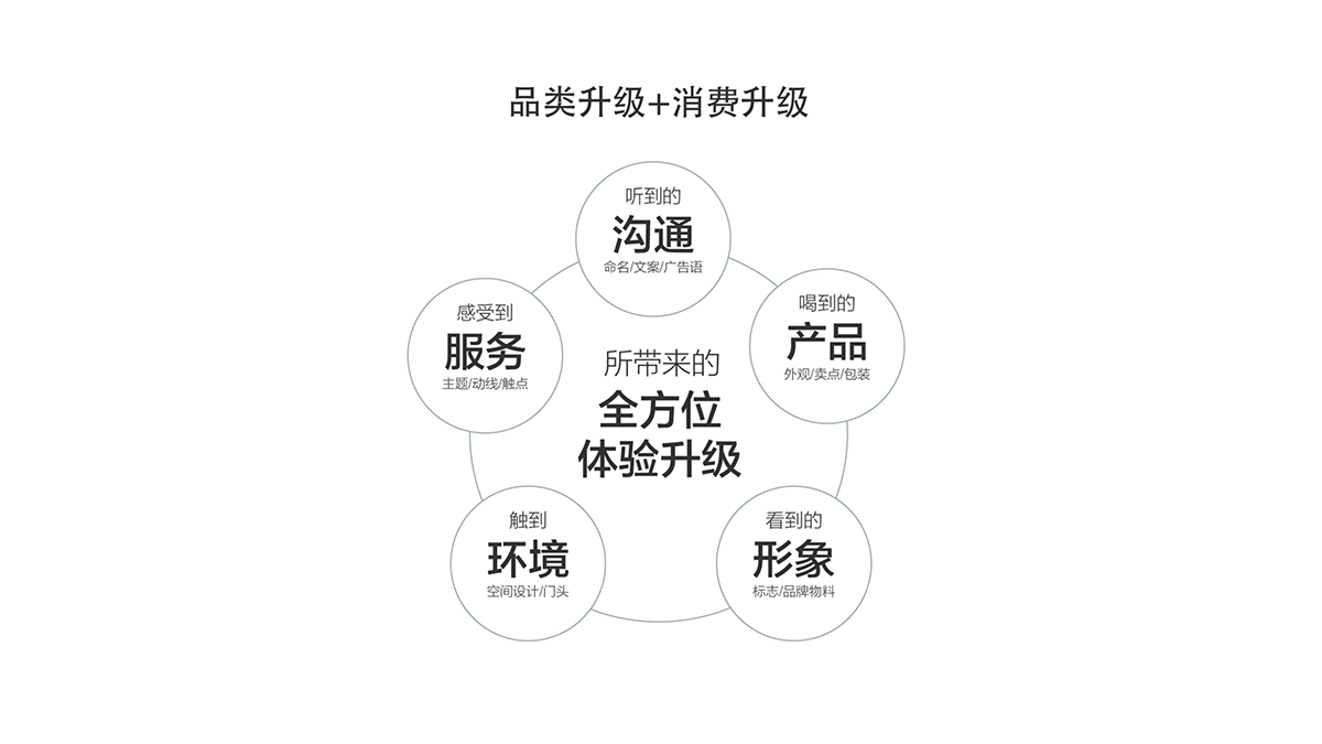 時尚餐飲設(shè)計 ,網(wǎng)紅餐飲策劃 時尚餐飲設(shè)計 ,網(wǎng)紅餐飲策劃